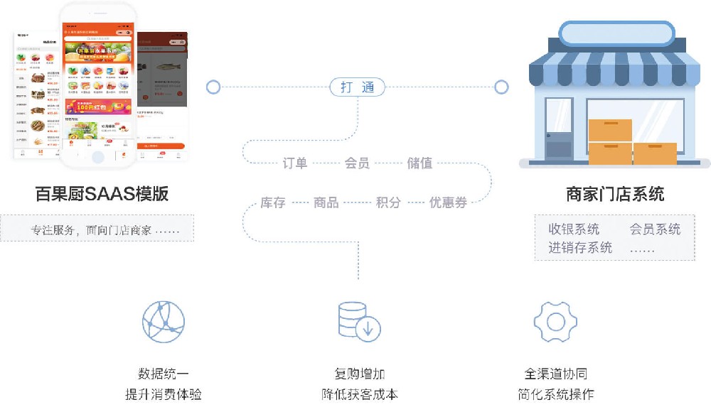 商家门店系统