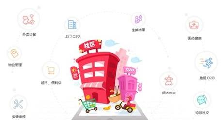 社区新零售时代到来了？