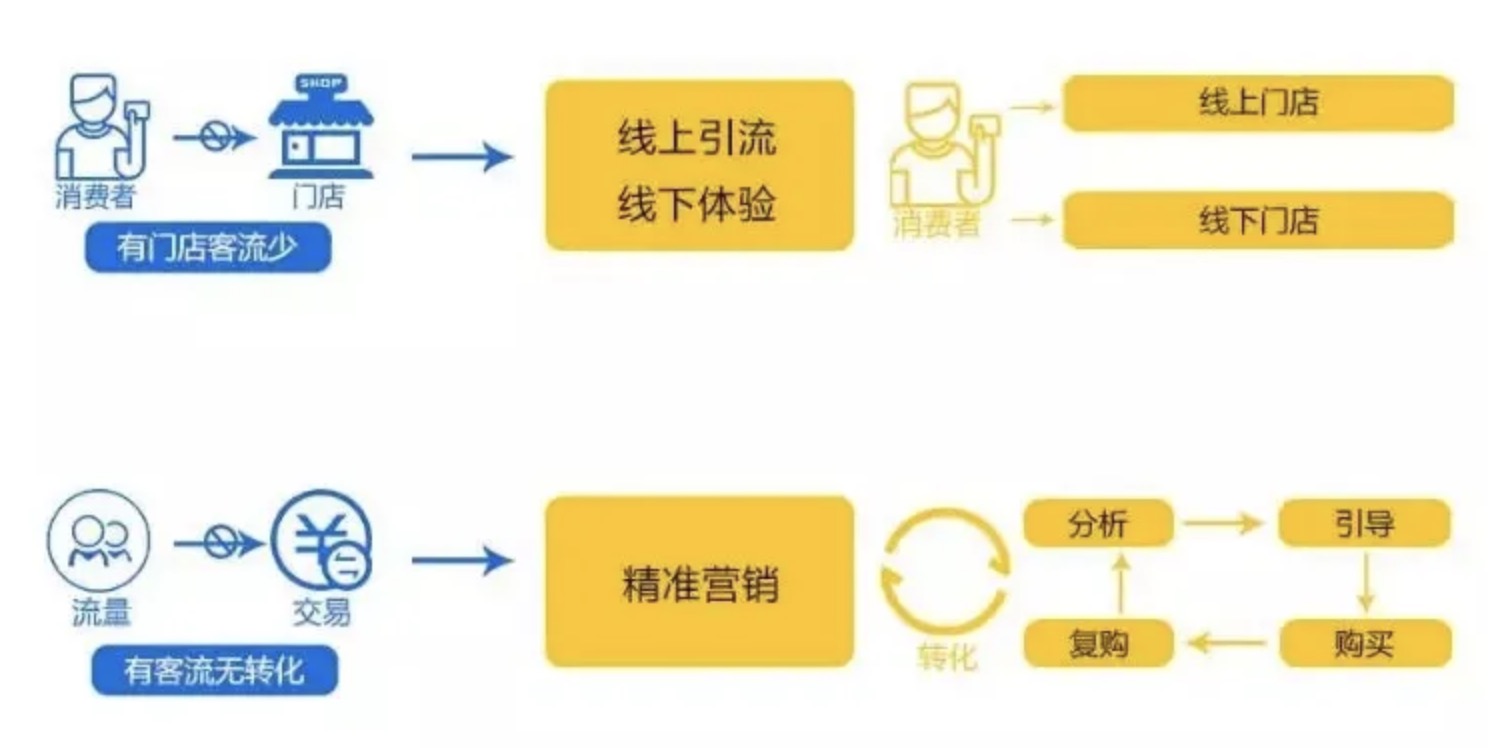 百果厨