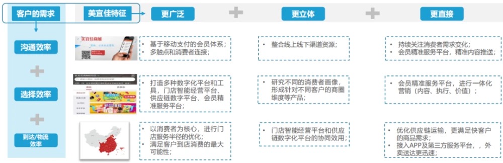 便利店