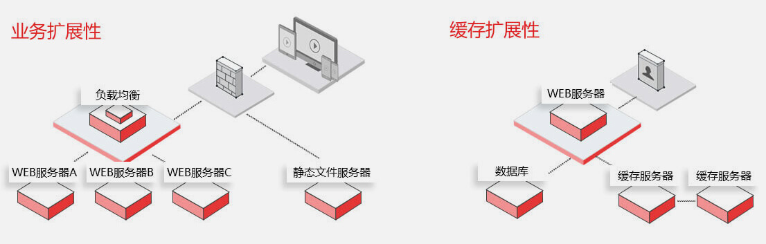 核心技术优势